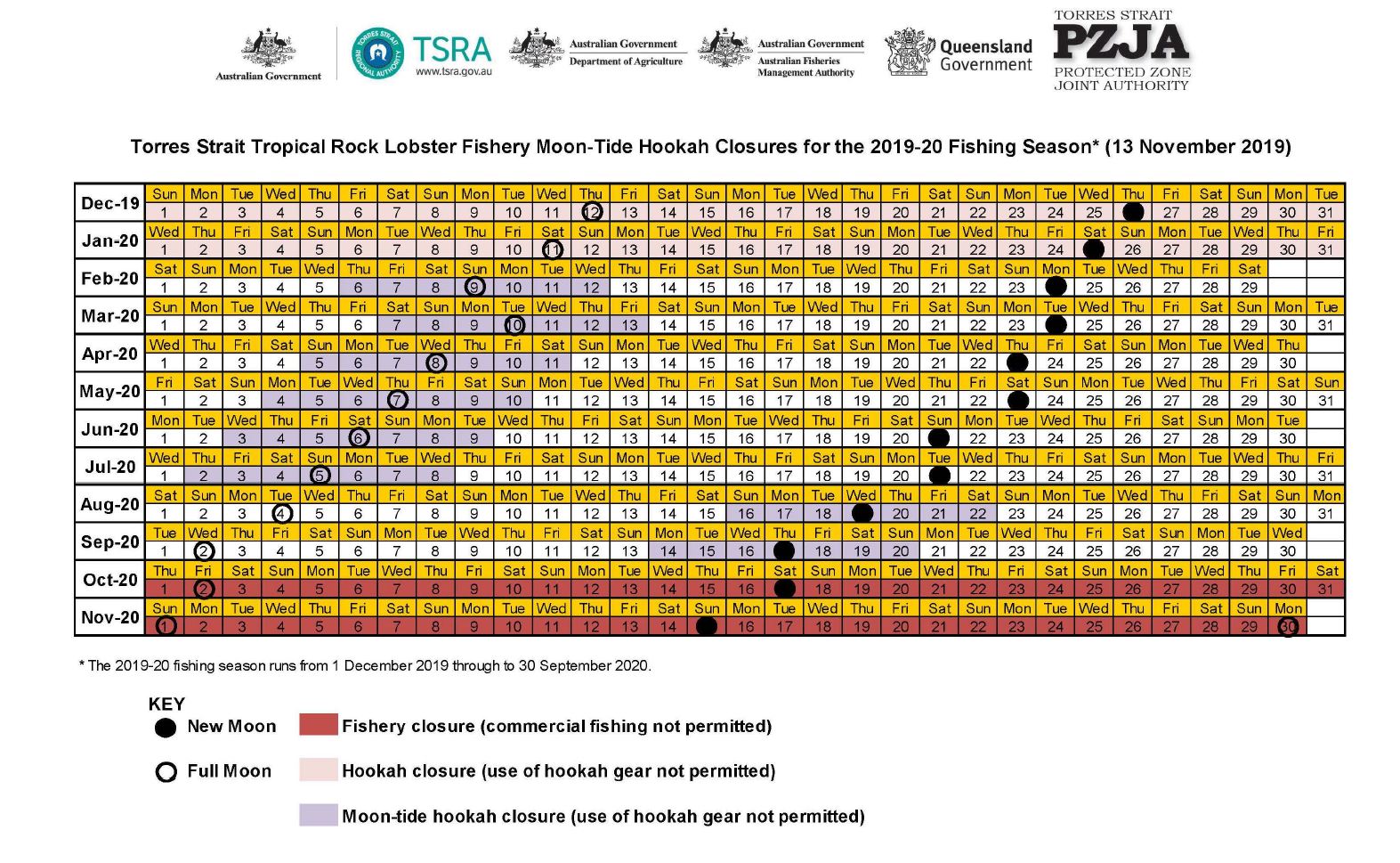 TRL Fishery Moon Tide Closures for the 2019-20 Fishing Season