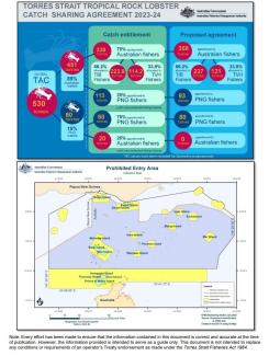 Torres Strait TRL catch sharing agreement 2023–24